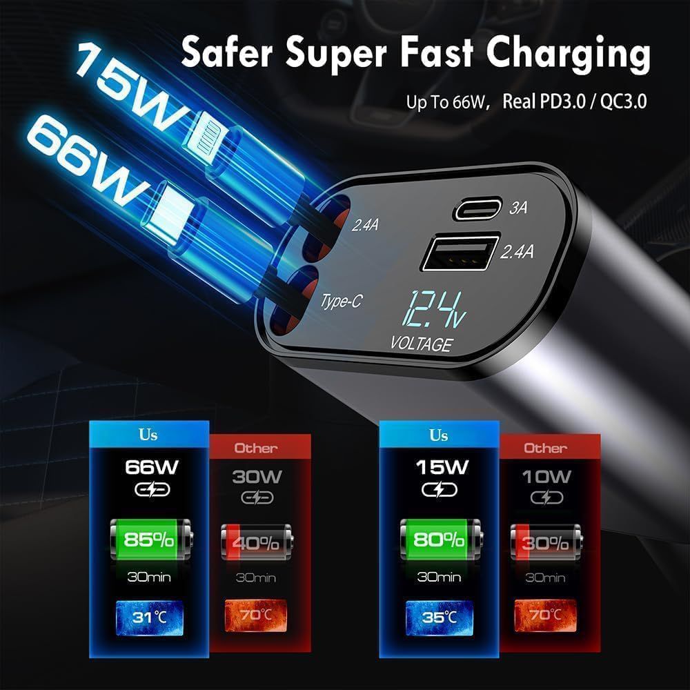💎 Premium 120W 4-in-1 Retractable Fast Car Charger 🚗⚡